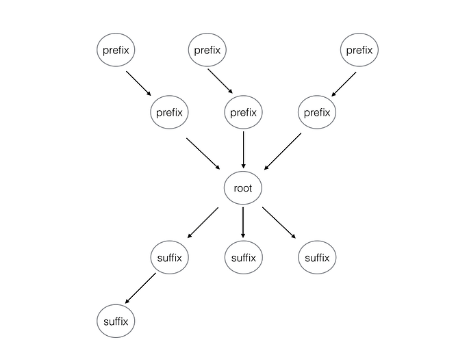two-directional-tree