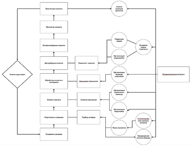 Снимок экрана 2025-07-29 в 08.11.58