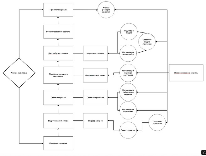 Снимок экрана 2025-07-28 в 16.16.47
