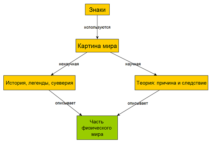 Источник: «1. Системное саморазвитие» по состоянию на 2025-08-19 в 02-32 (Мск)