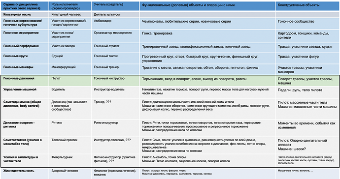 stek-kartingovyh-praktik