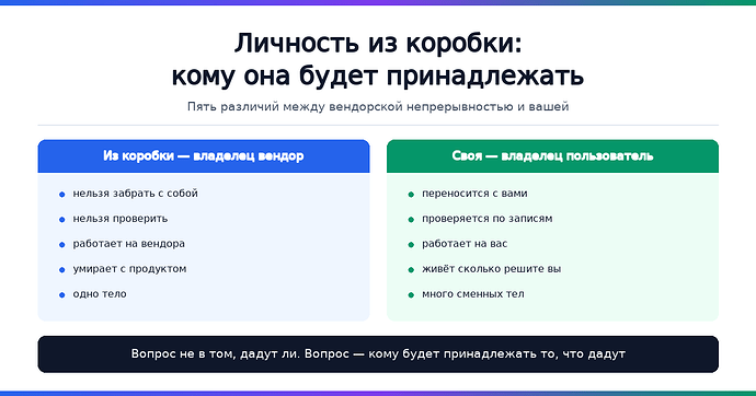 Личность из коробки против своей: пять различий