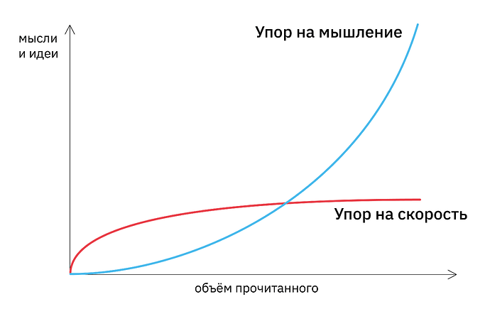 reading-efficency-1-02