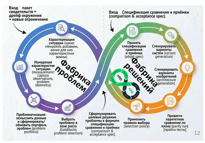 лемниската