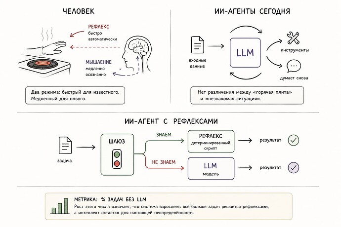 Рефлекс-LLM