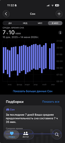 Все медданные