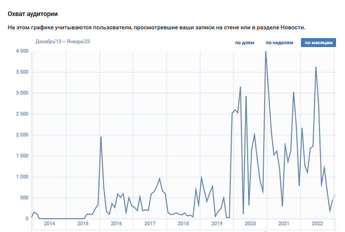 statistika-lichnoj-straniczy
