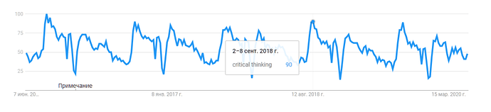 2025-09-23 https://aisystant.system-school.ru/text/intelligence-stack/2023-07-27/5100/38.png