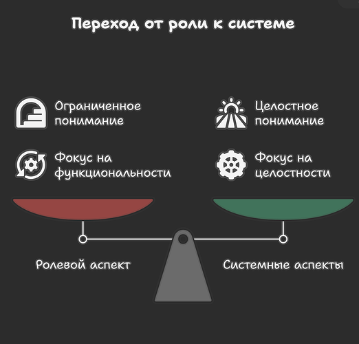 Роль и система 1