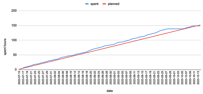 Pasted image 20231010190338