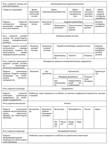 table_roles