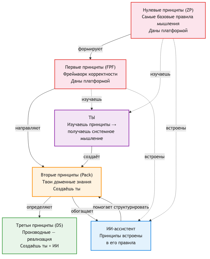 IWE для новичков: твоя интеллектуальная рабочая среда - Tseren Tserenov ...